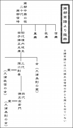 朝日山常福院