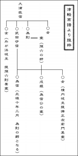 朝日山常福院